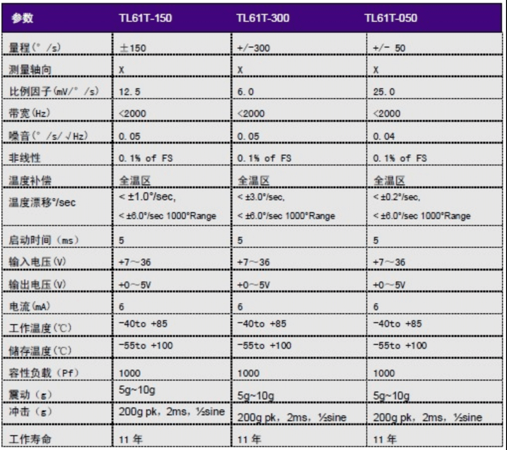 单轴陀螺仪-芯城品牌采购网